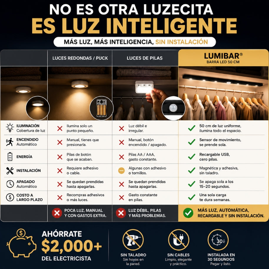 Kit 2 Lámparas Led con sensor de movimiento