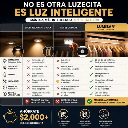 Kit 2 Lámparas Led con sensor de movimiento