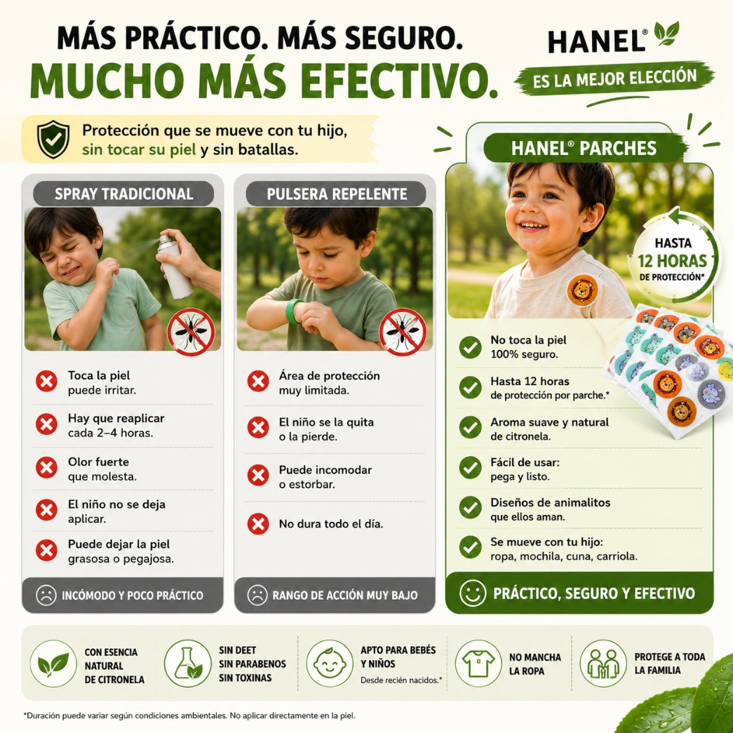 Hanel®| Pack 36 Parches Infantiles Repelente Mosquito