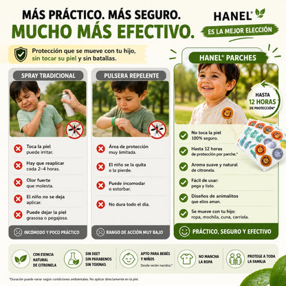 Hanel®| Pack 36 Parches Infantiles Repelente Mosquito